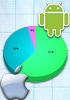 Gartner: Android dominance continues, iPhone growth slows