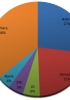 ZTE becomes world's fourth largest mobile phone vendor - read the full text
