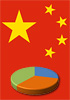 China was biggest smartphone market by shipment volume in Q3 - read the full text