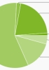 Android in Aug 2012: Jelly Bean user base now 1.2 percent - read the full text