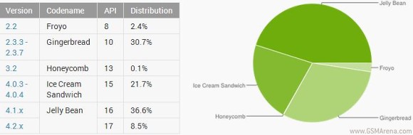 ANDROID PRESENTA SUS CIFRAS DE AGOSTO | Noticias de Buenaventura, Colombia y el Mundo