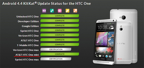 اسمارت فون HTC One mini در این هفته به اندروید 4.4.2 بروزرسانی می شود