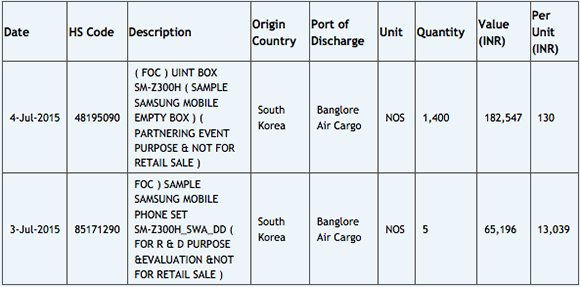 India tests the imported Samsung Z3
