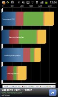  Samsung I8530 Galaxy Beam Preview