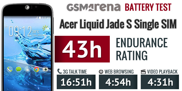 Acer Liquid Jade S