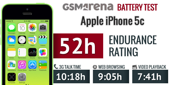Apple iPhone 5c review: Battery life, handling, display