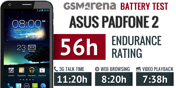 Asus PadFone 2