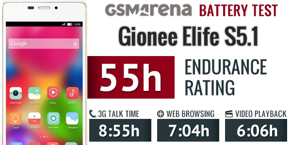 Gionee Elife S5.1