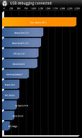 Google Nexus S