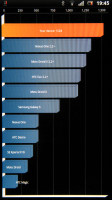 Google Nexus S