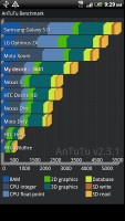 HTC Amaze 4G