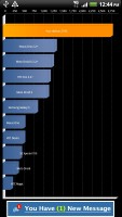 HTC Amaze 4G
