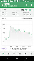 HTC Desire 820 Dual Sim