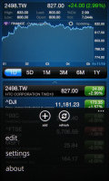 HTC HD7