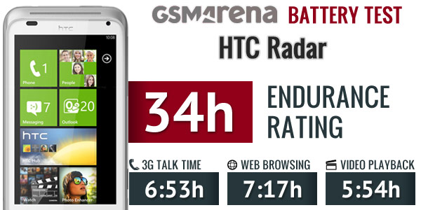 HTC Radar