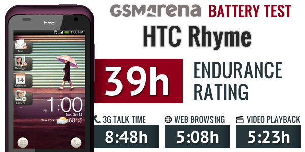 HTC Rhyme