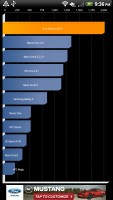 HTC Vivid