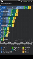 HTC Vivid