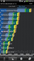 HTC Vivid