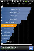 HTC Wildfire S Review