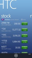 HTC Windows Phone 8x