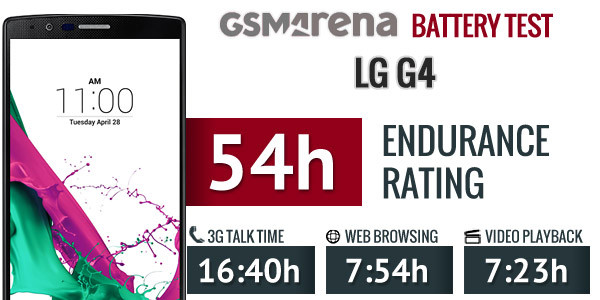LG G4 vs. Galaxy S6
