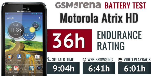 Motorola Atrix HD
