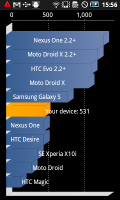 Motorola Milestone 2