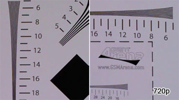 Nokia Lumia 710 vs. Samsung Omnia W