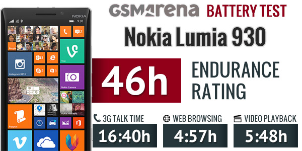 http://cdn.gsmarena.com/vv/reviewsimg/nokia-lumia-930/battest.jpg