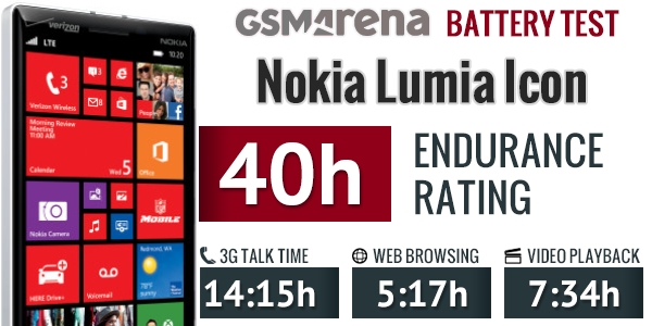 http://cdn.gsmarena.com/vv/reviewsimg/nokia-lumia-icon/gsmarena_001.jpg