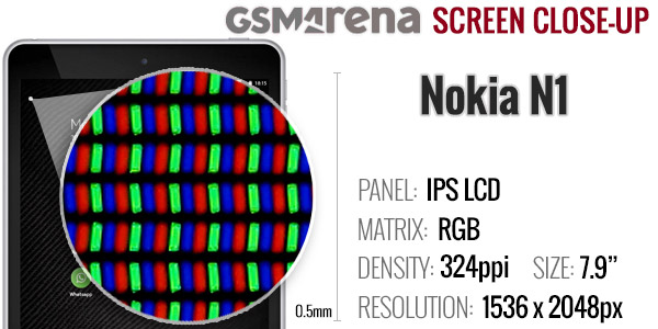 Nokia N1
