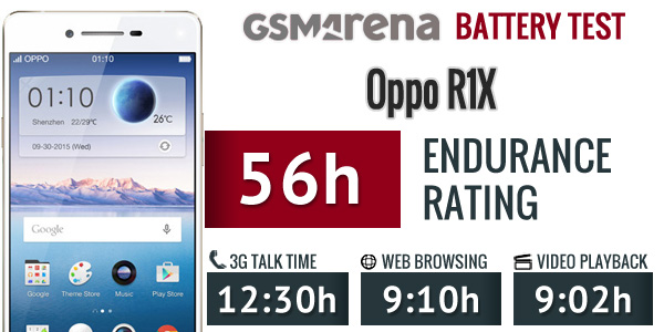 Oppo R1x