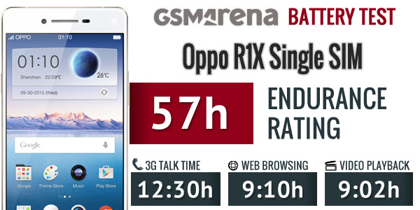Oppo R1x