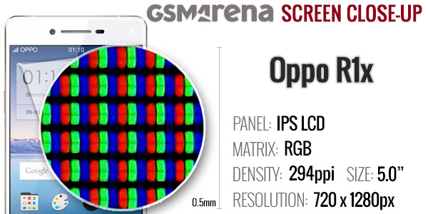 Oppo R1x