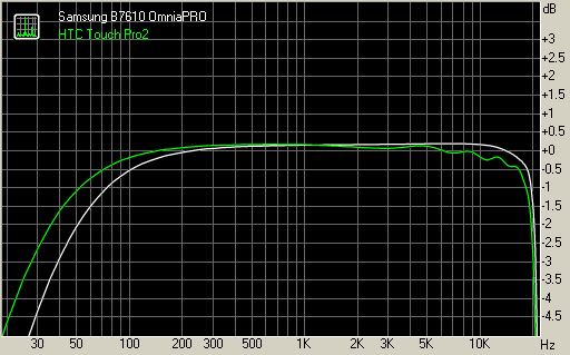 Samsung B7610 OmniaPRO
