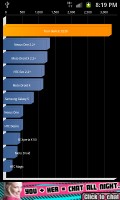 Samsung Galaxy S II ATT&T
