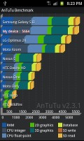 Samsung Galaxy S II ATT&T