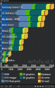 Samsung Galaxy Tab 10.1 3G