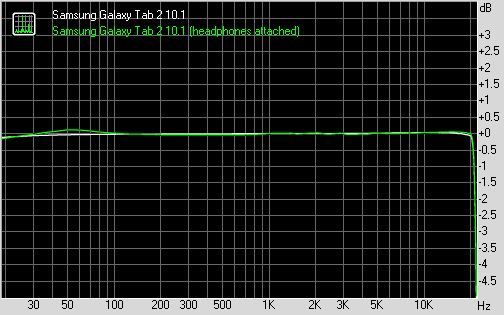 Samsung Galaxy Tab 2 10.1 frequency response