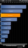 Samsung P1000 Galaxy Tab