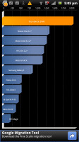 Sony Ericsson Xperia arc S
