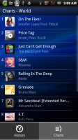 Sony Ericsson XPERIA Arc