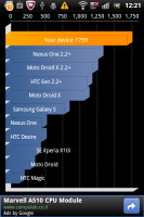 Sony Ericsson Xperia mini pro