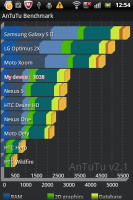 Sony Ericsson Xperia mini pro