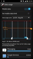 Sony Xperia acro S