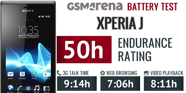 Sony Xperia J Battery life