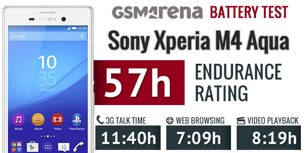 Sony Xperia M4 Aqua