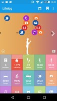 Sony Xperia Z3+