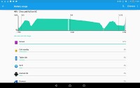Sony Xperia Z4 Tablet
